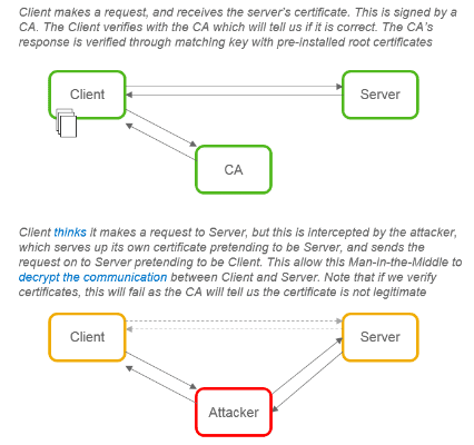 SAP’s “The importance of client certificates in IoT”