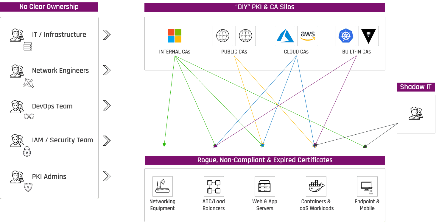 Moderne PKI-Umgebung