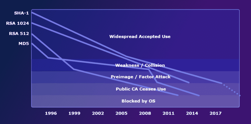 Ongoing Challenges