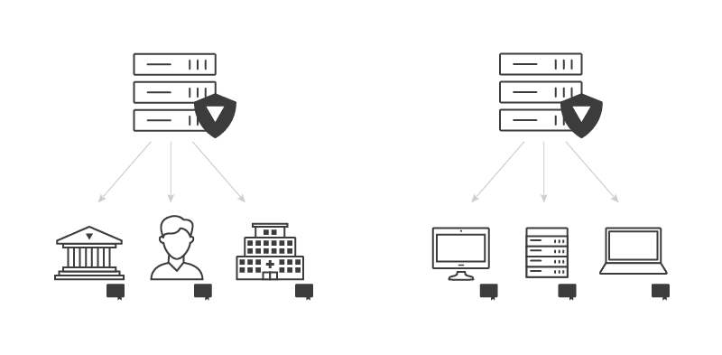 PKI Certification Authorities