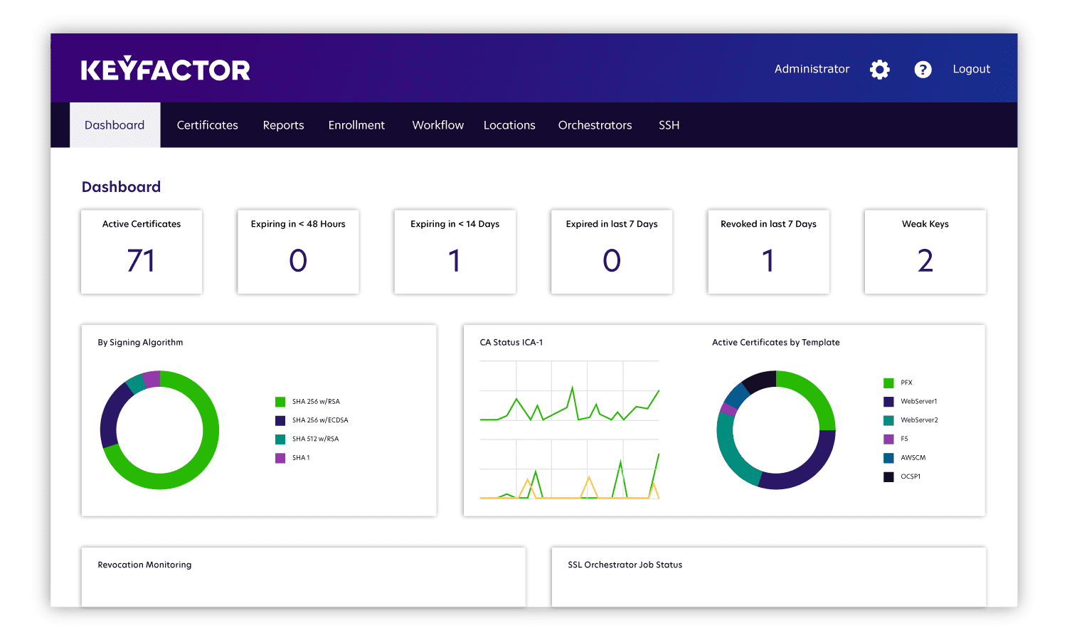 PKI Dashboard