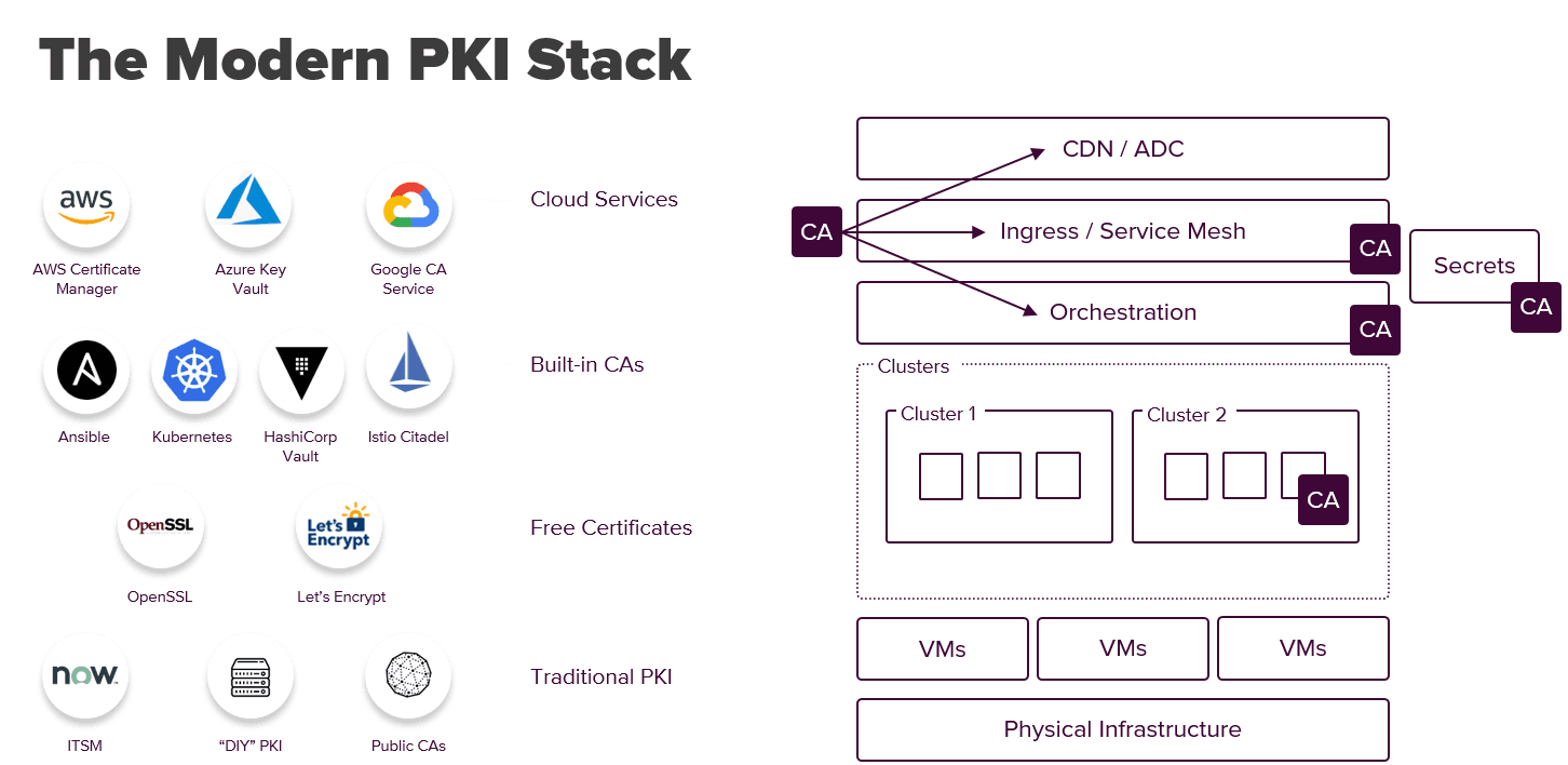 PKI Stack-1