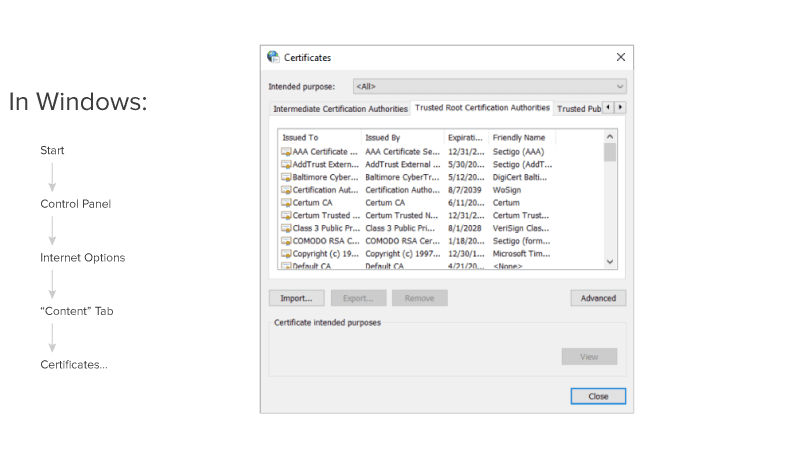 PKI Trusted Root Certificates