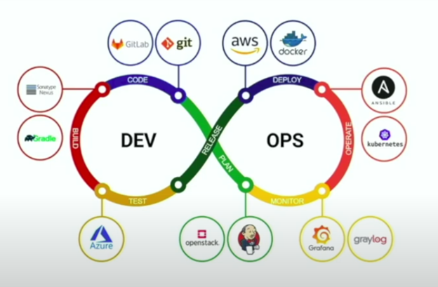 illustration of how PKI and DevOps work together