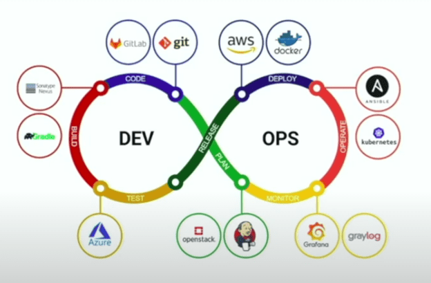 PKI And DevOps illustration of how PKI and DevOps work together