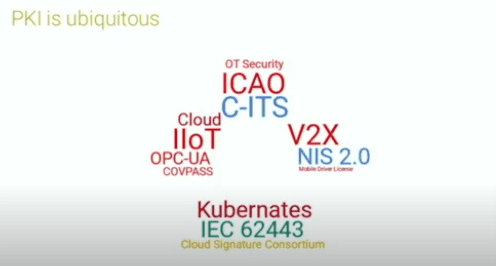 PKI is ubiquitous PKI is ubiquitous
