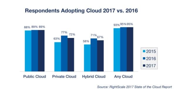 How To Choose Between On-Prem or Cloud-Based Managed PKI