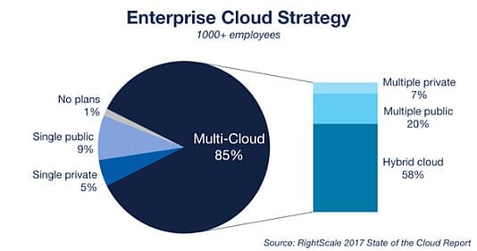 Cloud Managed PKI