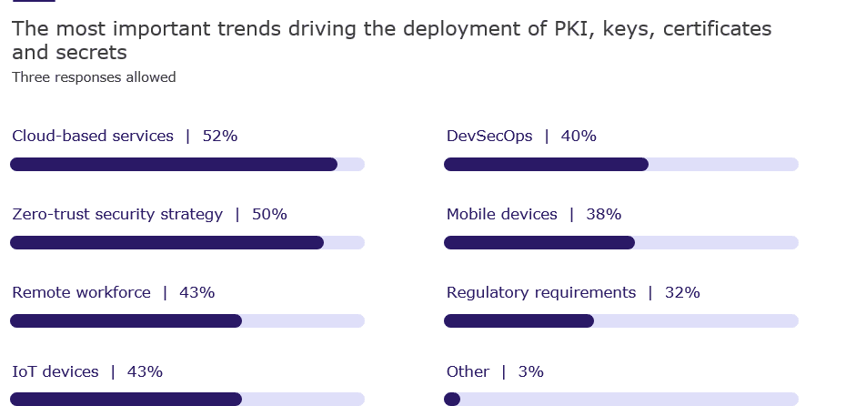 2021 State of Machine Identities