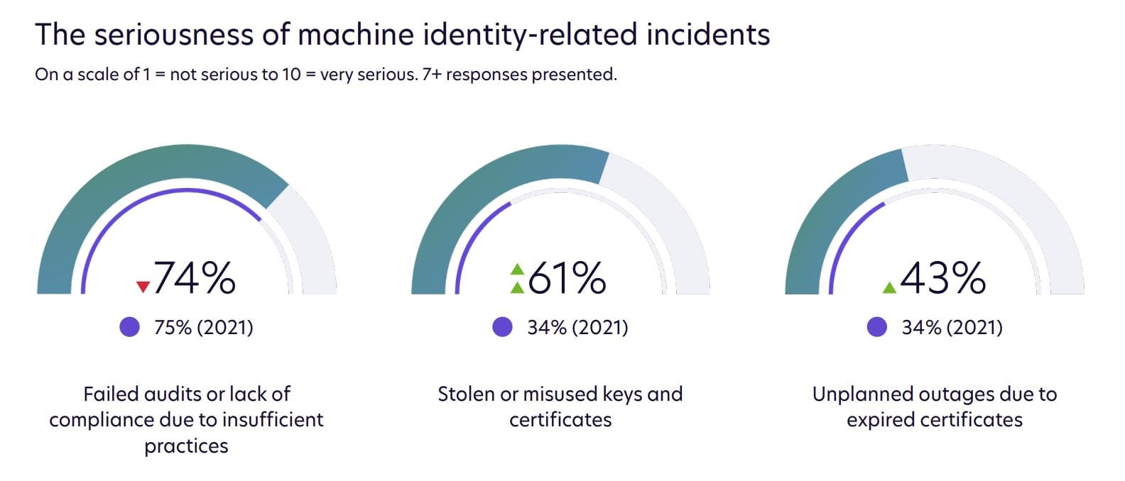 Machine ID Compromise