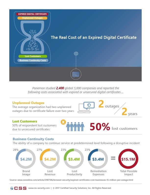 Reale Kosten für abgelaufene digitale Zertifikate Infografik 062217.jpg