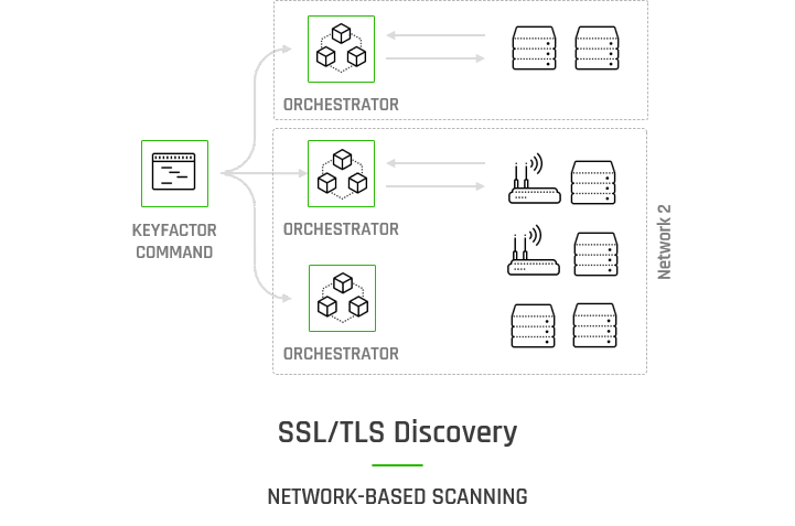 The Importance of Certificate Discovery