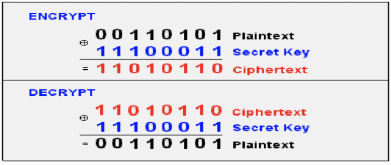 Types of Encryption Algorithms + Pros and Cons for Each | Keyfactor