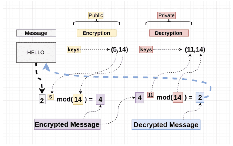 Types of Encryption Algorithms + Pros and Cons for Each | Keyfactor