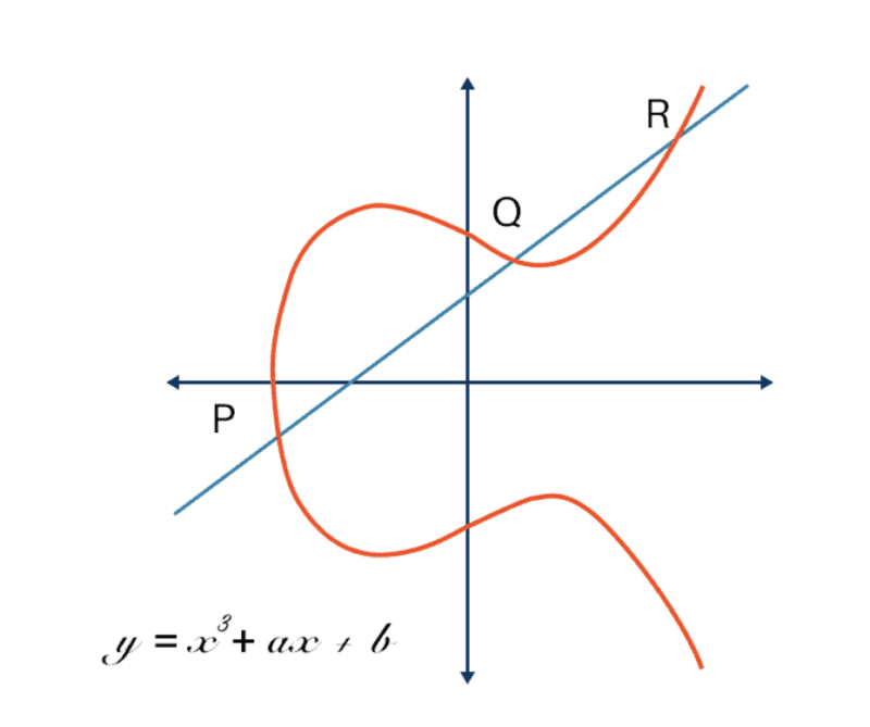 elliptic-curve-cryptography-diagram captura de pantalla del algoritmo de cifrado