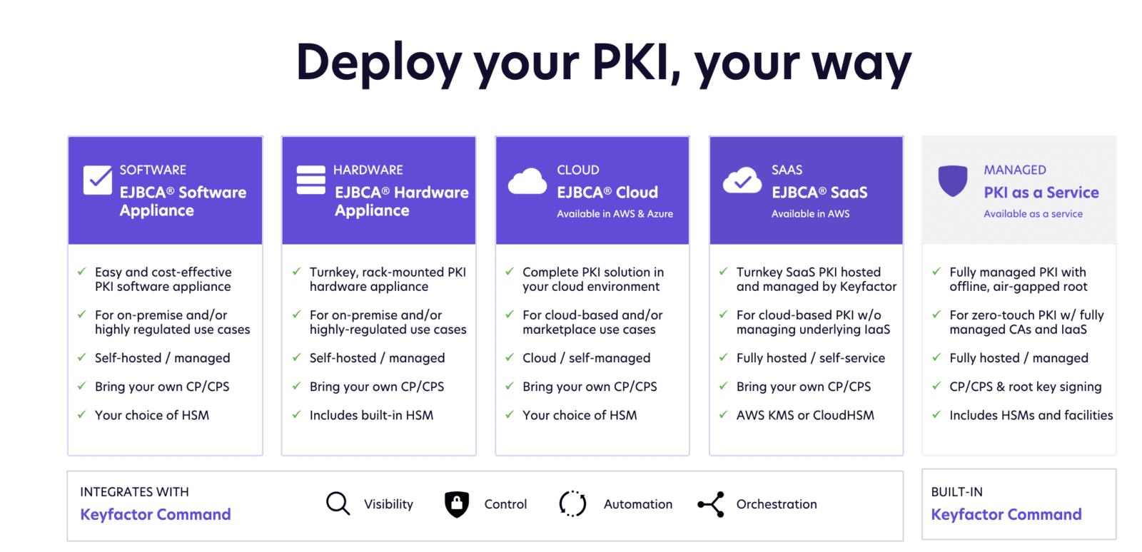 Tech Talk Replacing Legacy Microsoft CAs with a Modern PKI