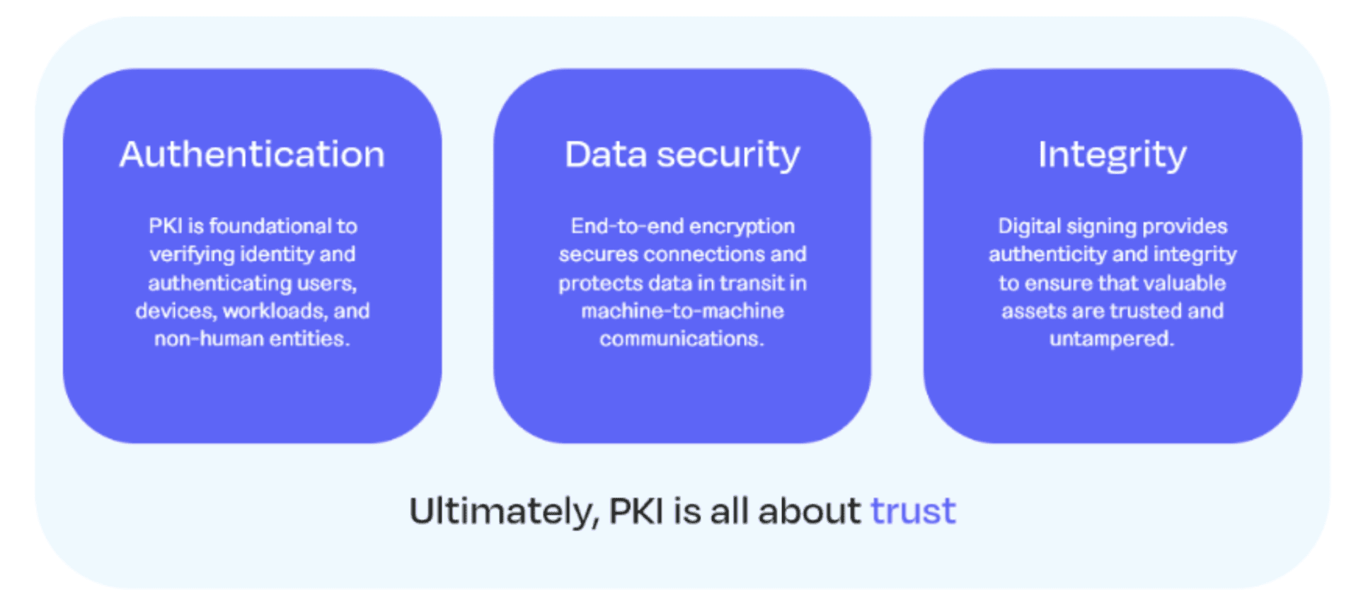 Why Trust and Transparency Are Imperative in the Age of Generative AI ...