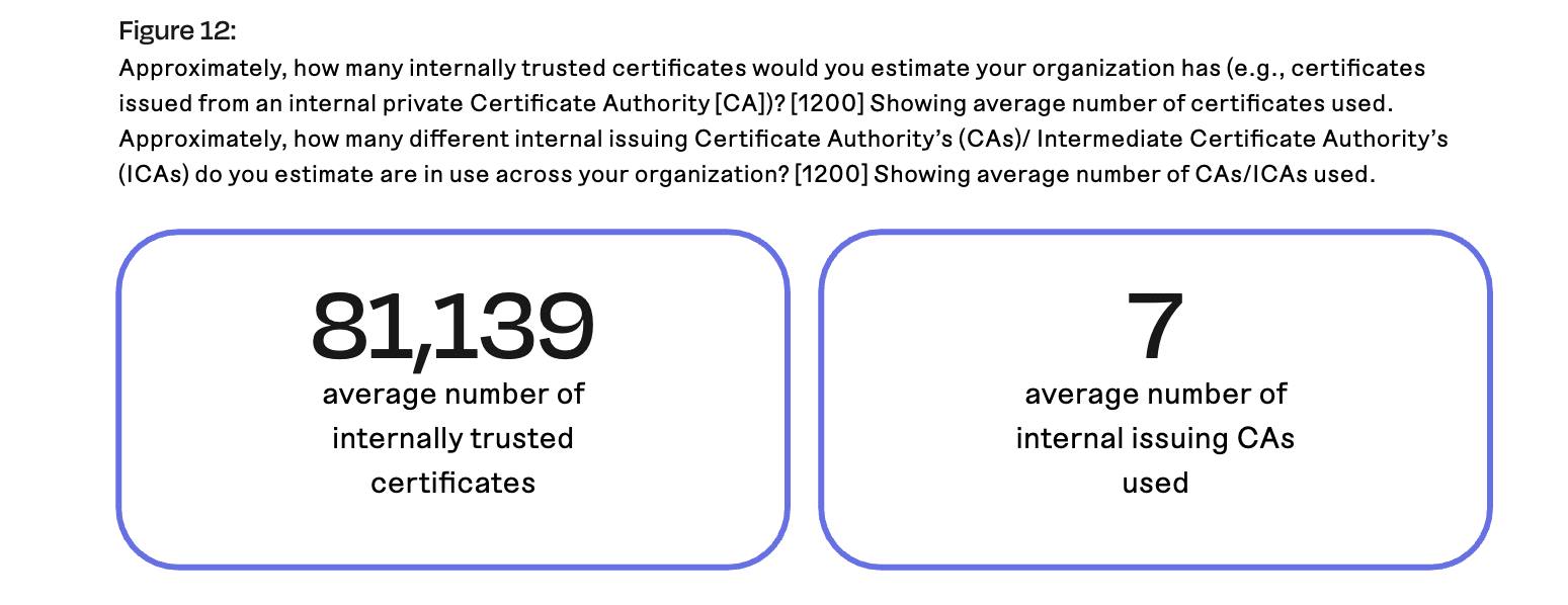 The DigiCert Revocation Announcement and Key Steps to Crypto-agility