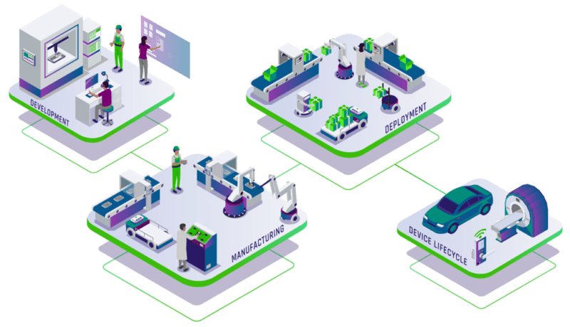 Security Practices For IoT Autmotive Security