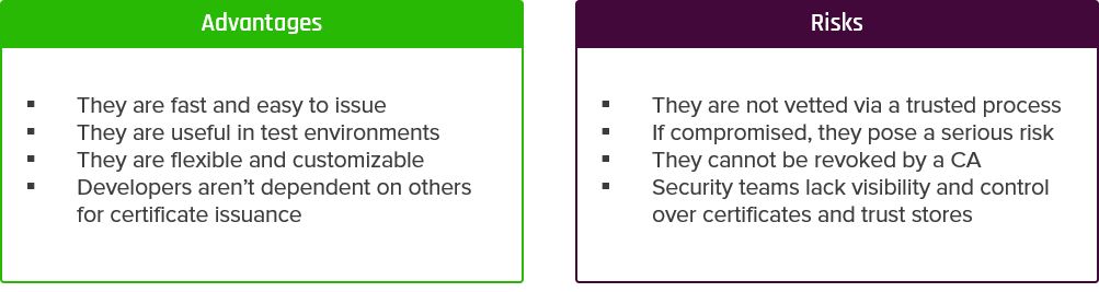 Self-signed certificates