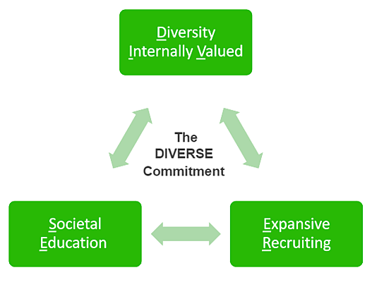 The Keyfactor DIVERSE Commitment