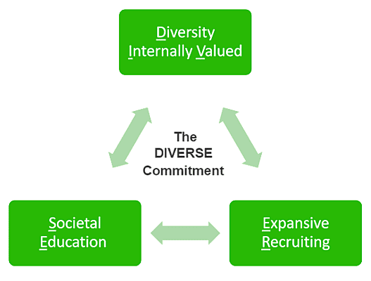 Die Keyfactor DIVERSE-Verpflichtung