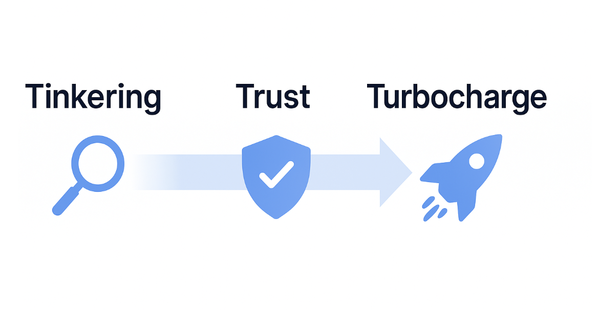 From Tinker → Trust → Turbocharge: The PKI Maturity Journey with EJBCA Container Set