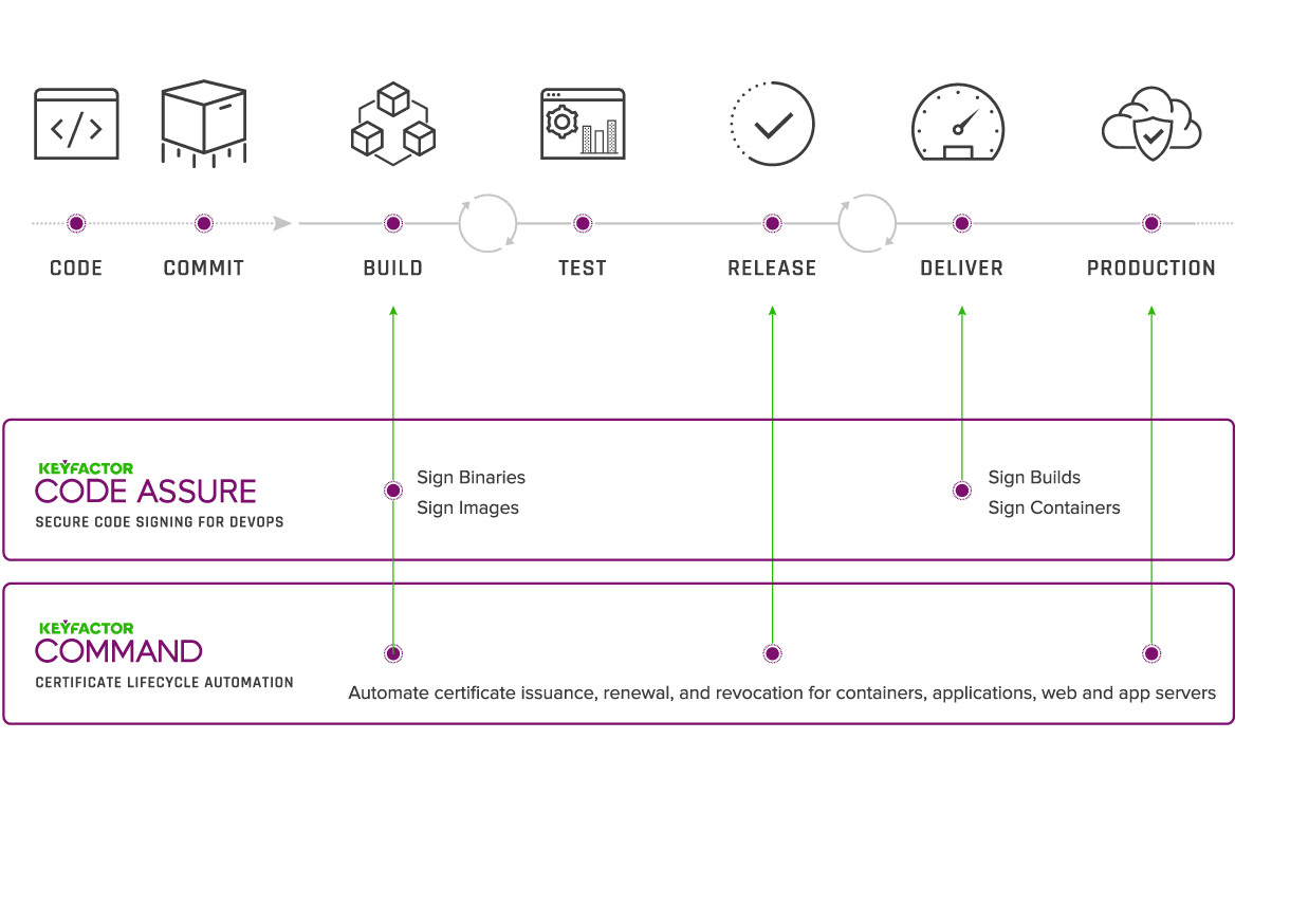 Unlock PKI Security DevOps Large