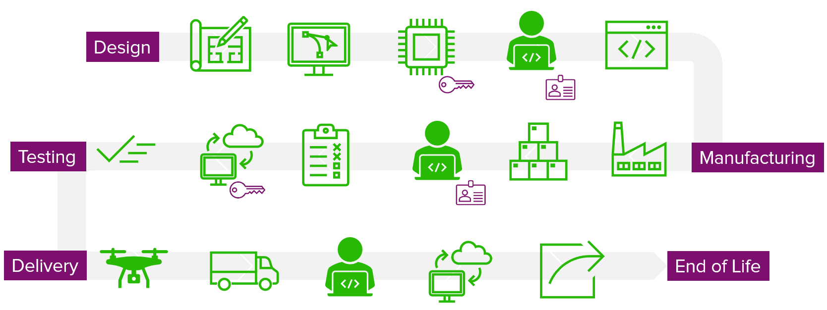 What is Zero Trust Manufacturing