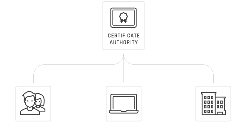 Who is the Certificate Authority Wer ist die Zertifizierungsstelle?