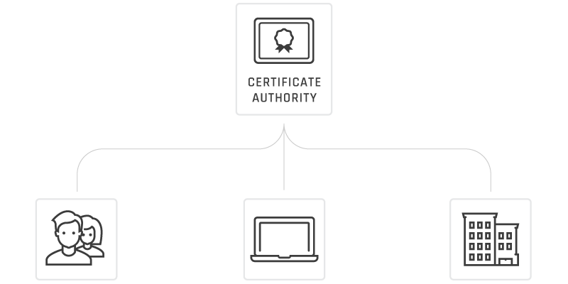 Who is the Certificate Authority