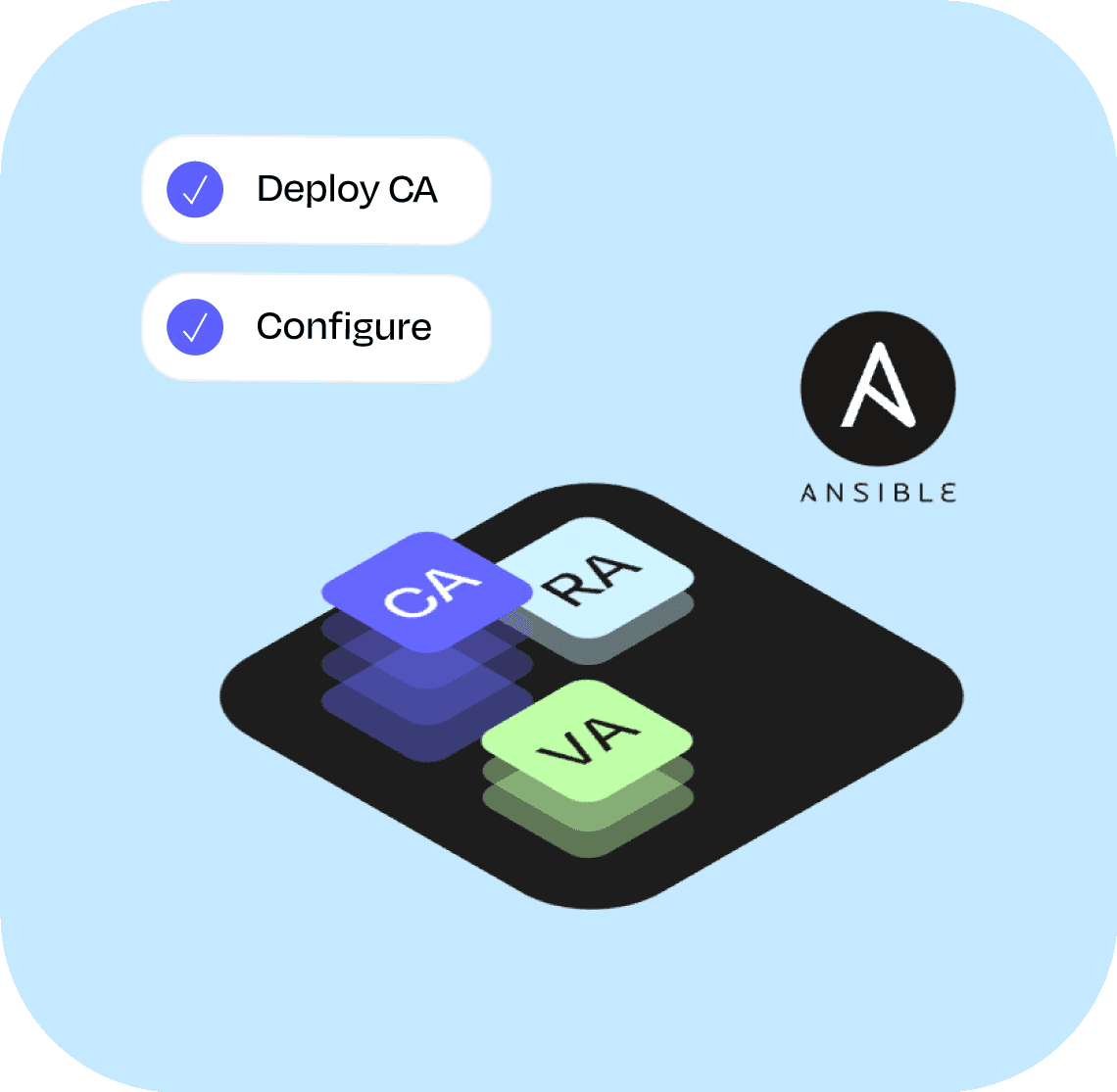 Ansible Pki
