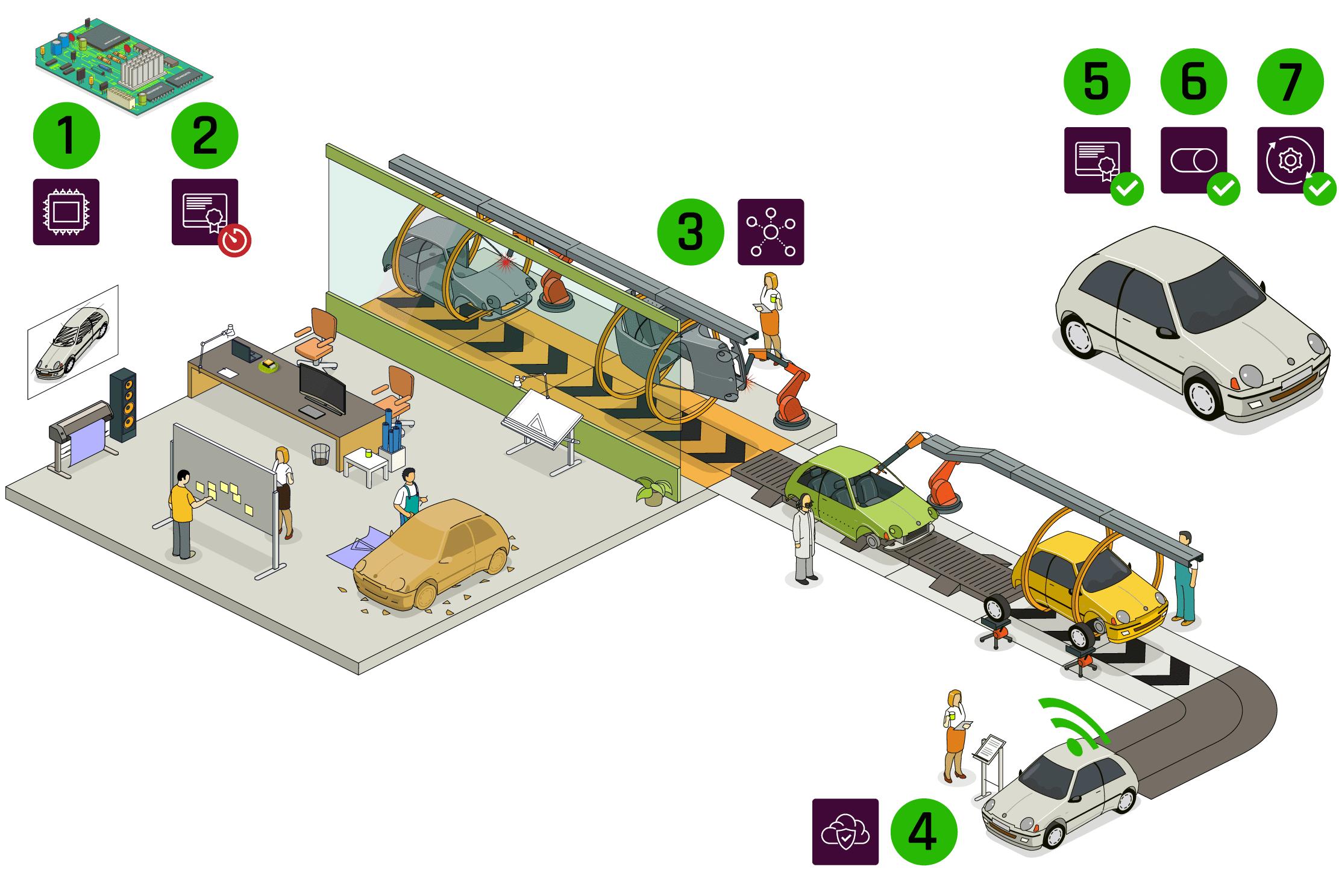 Using Digital Certificates for IoT Root of Trust