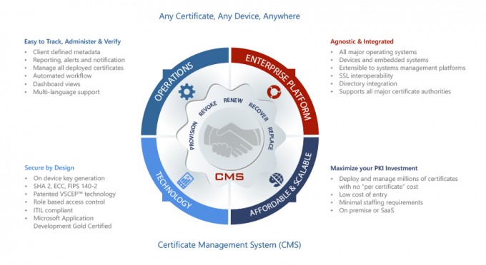 Certificate Management System 4.0 – The leader for secure identity and affordability in the Enterprise and Internet of Things (IoT)