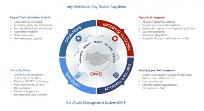 Certificate Management System 4.0 – The leader for secure identity and affordability in the Enterprise and Internet of Things (IoT)