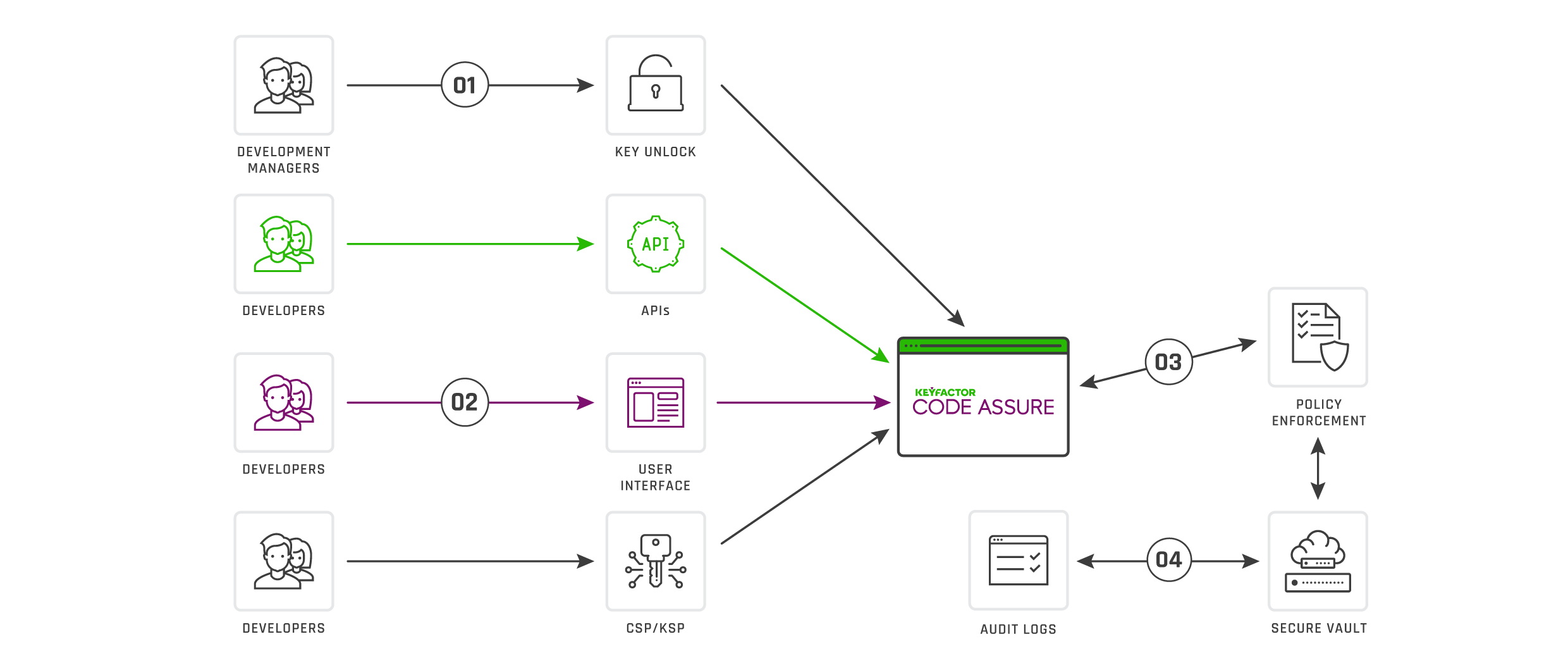 Code Signing For Devops 1 1