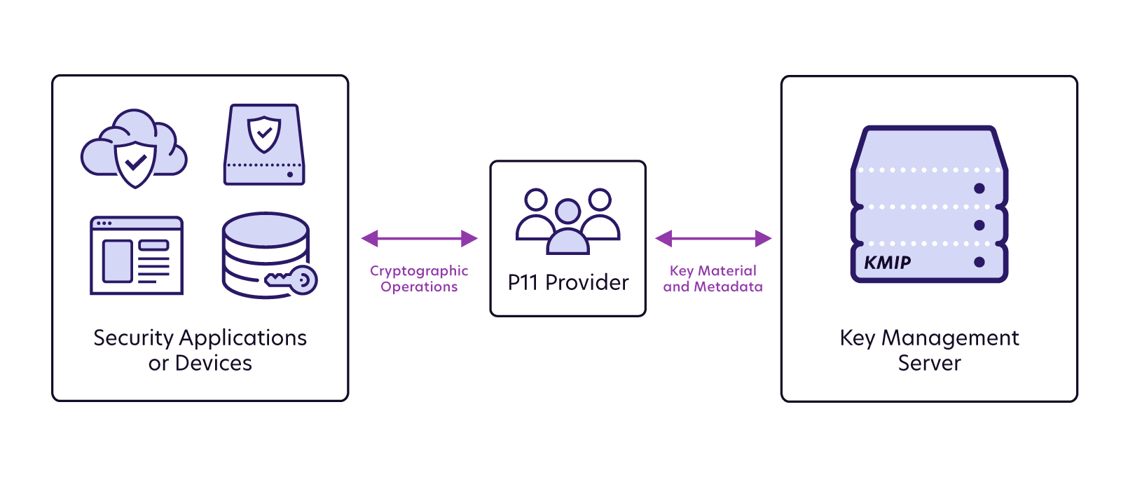 Comprehensive Application Security Comprehensive Application Security