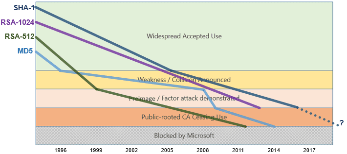 Infraestructura de clave pública (PKI) de criptoagilidad