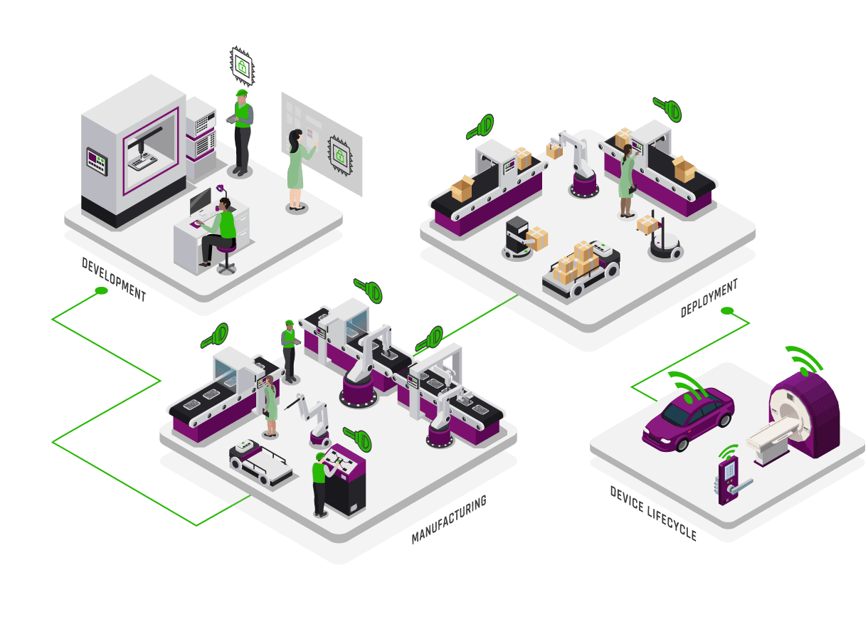 Deploy Strong Sryptographic Identity IoT Large