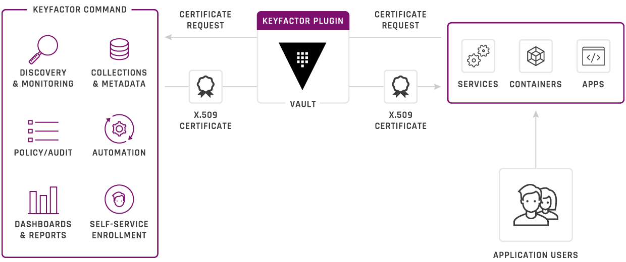 Diagram 2 1 1