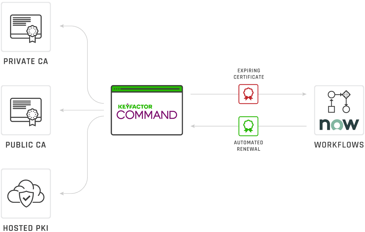 Servicenow Certificate Management with Keyfactor Keyfactor
