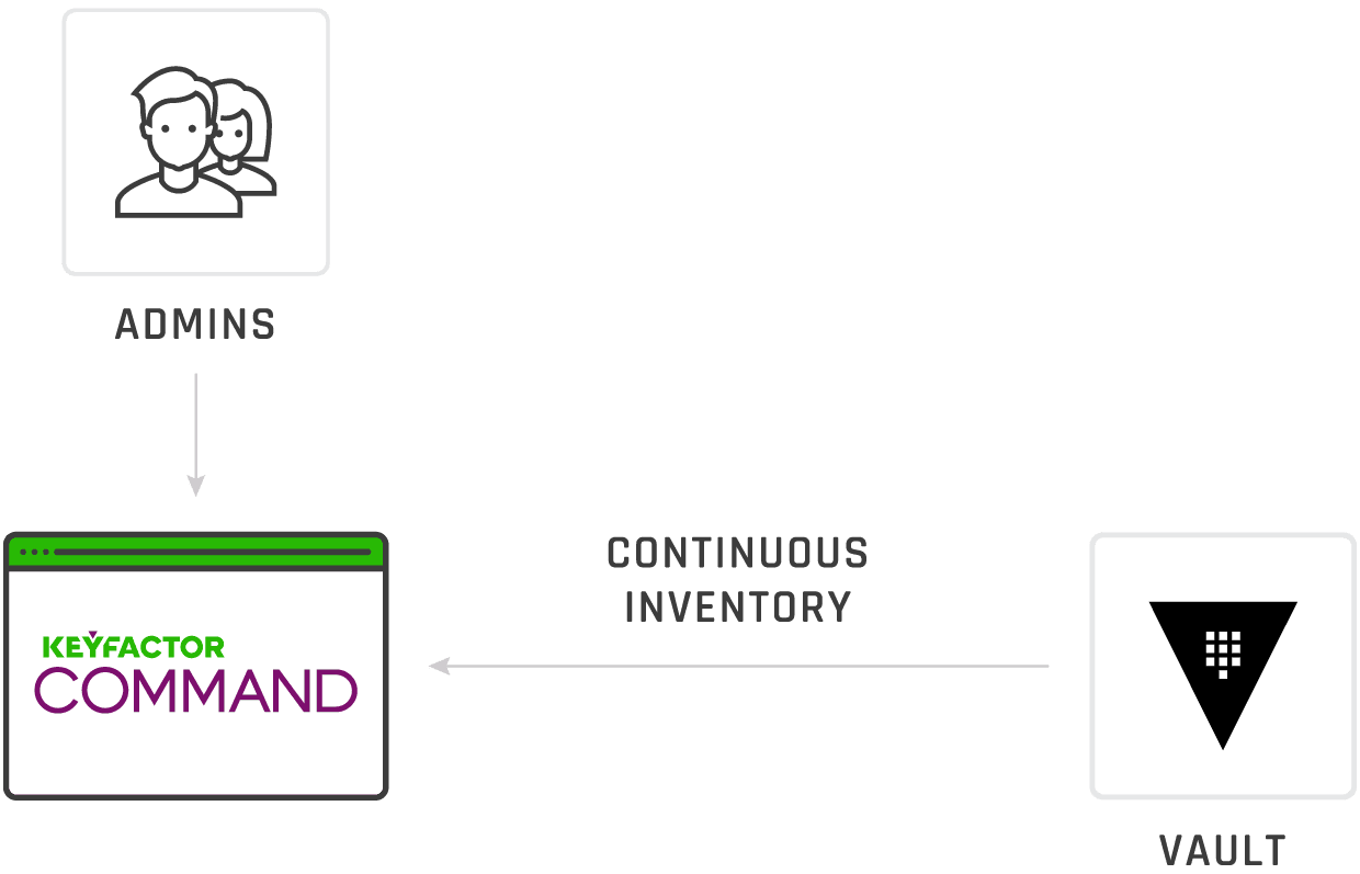 Diagram 3 2