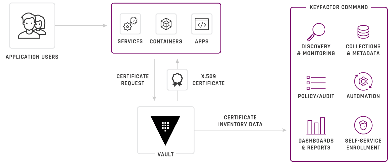 Diagram 4 1