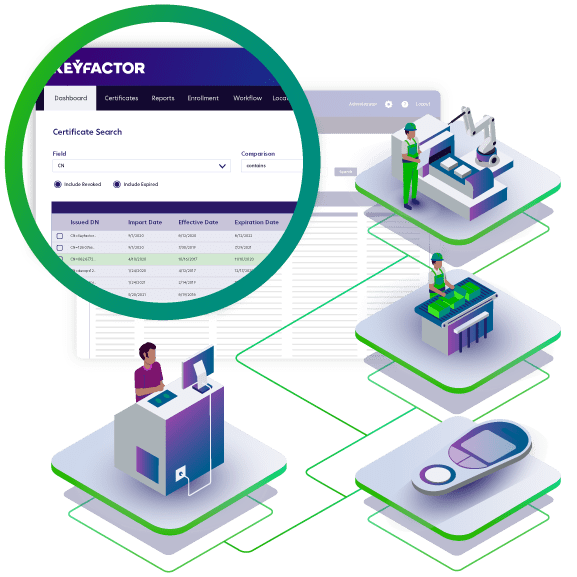 Integrar identidades de dispositivos únicas y de confianza