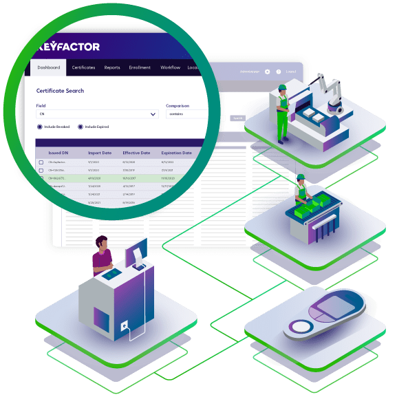 Embed Trusted And Unique Device Identities