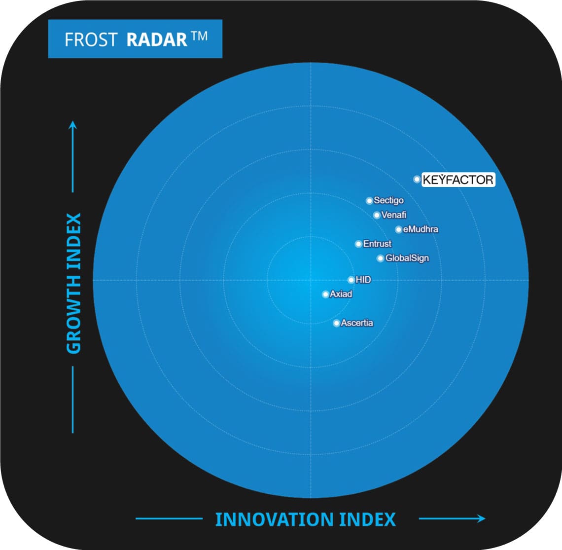 2024 Frost Radar Report for PKIaaS Dark