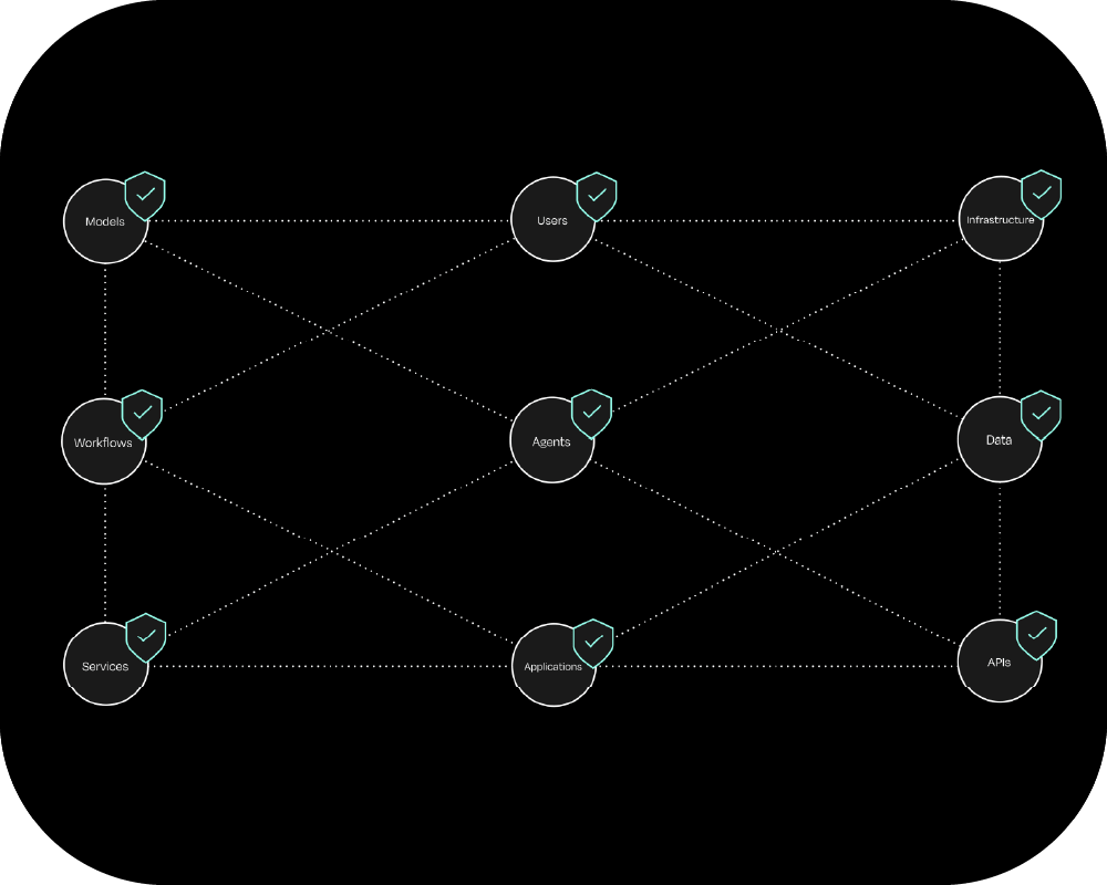 Govern Keyfactor