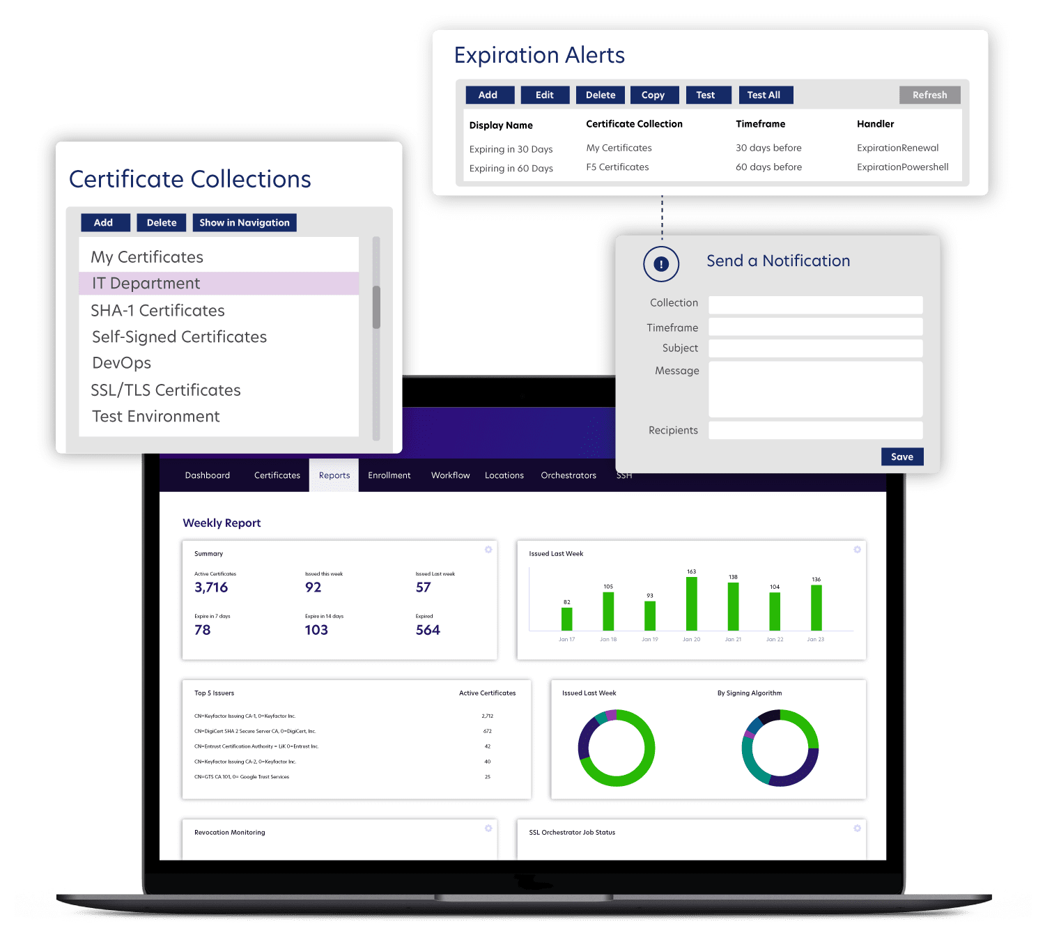 Got PKI metrics? Here are the top ones you need to know.