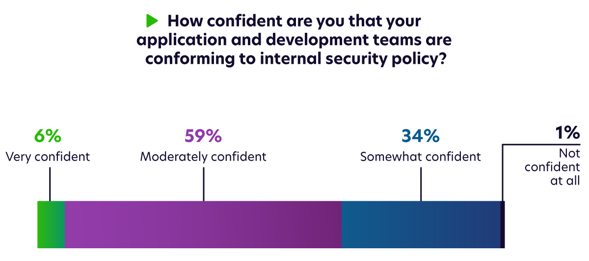Internal Security Policies