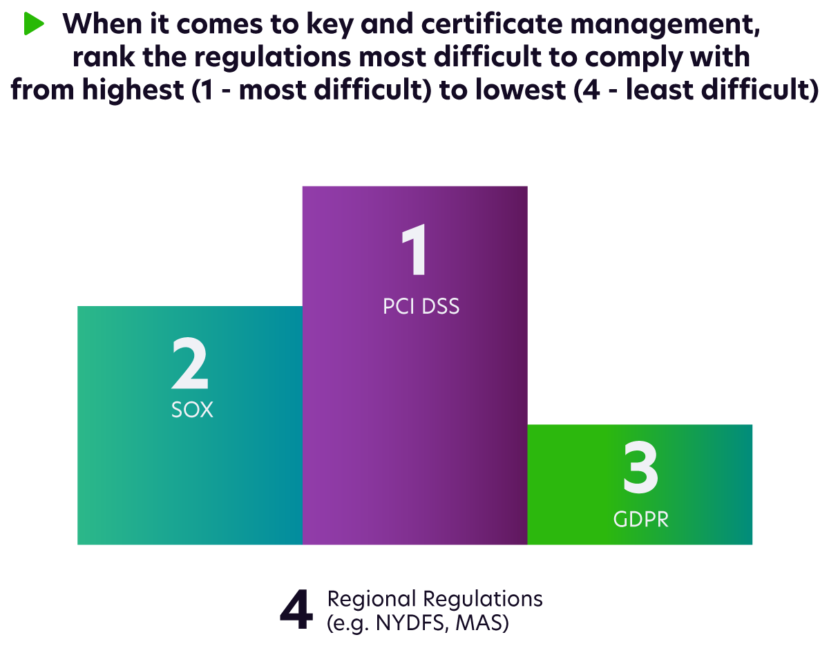 Key and Certificate Management Regulations